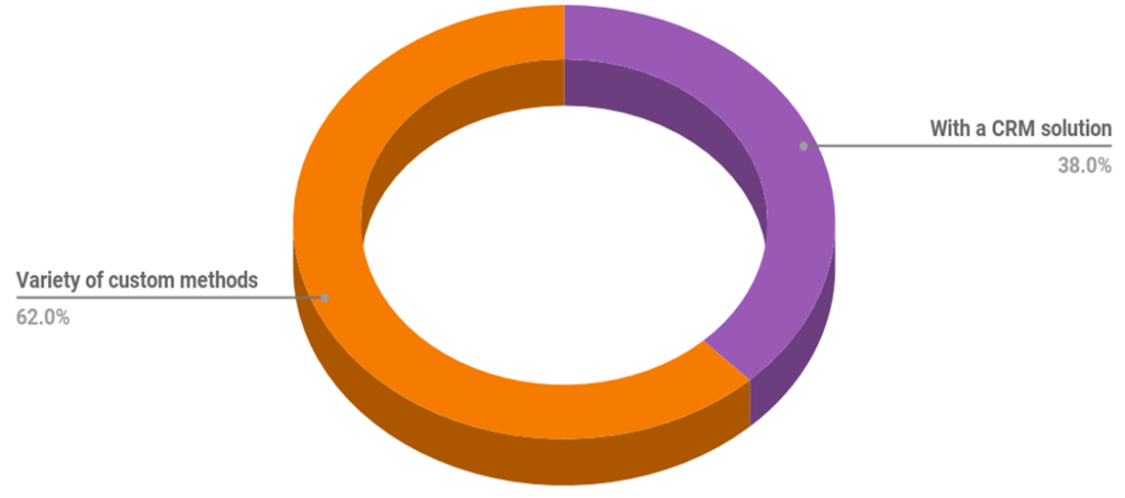 How an eBay Seller Saved 63% of the Time Spent on Customer Service with Automation