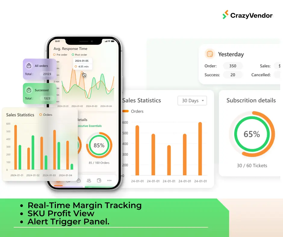 Close-up of Profit Analytics tool by Crazy Vendor interface displaying ROI metrics, SKU-level profit insights, and forecast simulation tools