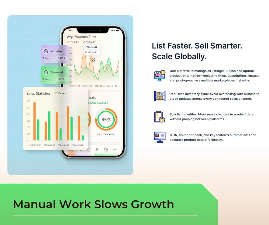 Mobile dashboard and feature list showing sales statistics, response time, and inventory sync—demonstrating why listing products using CrazyVendor tool improves efficiency.