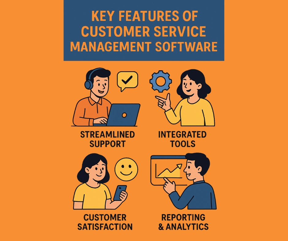 eCommerce Growth with Customer Service Management Software