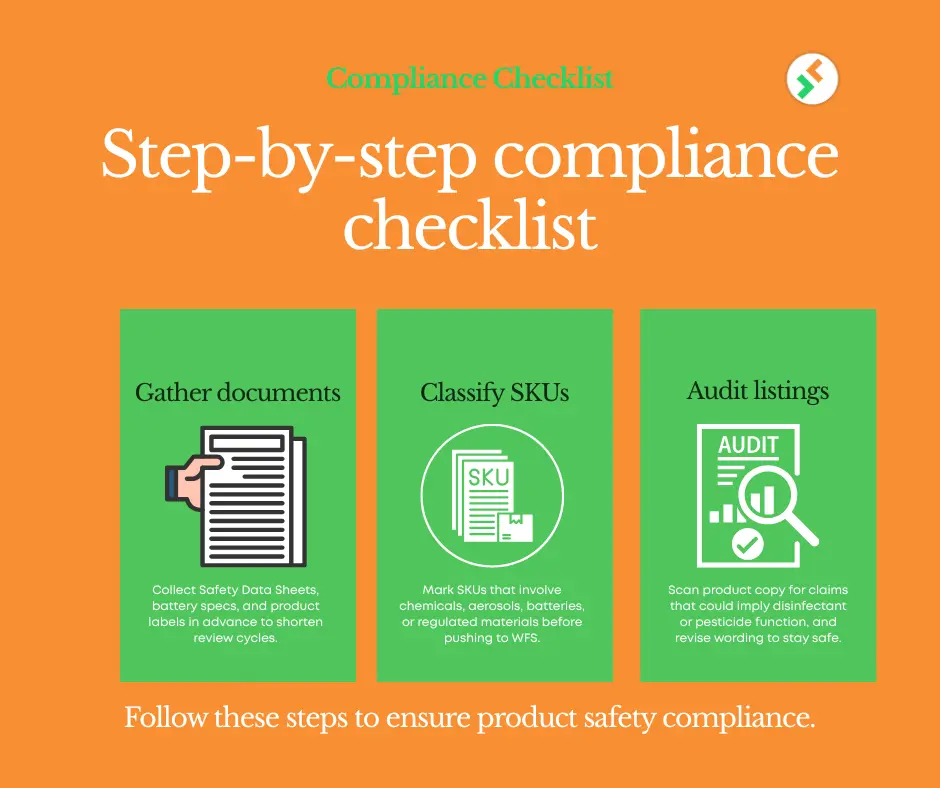 Walmart WFS compliance checklist with safety data sheets and SKU audits