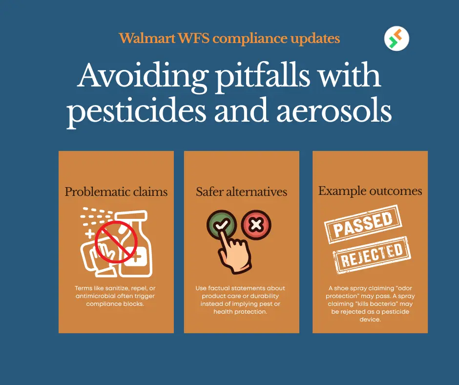 Examples of Walmart WFS compliance pitfalls with pesticide and aerosol claims in product listings