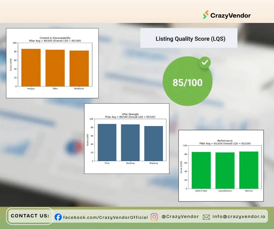 3 parts of LQS to enhance walmart seller visibility